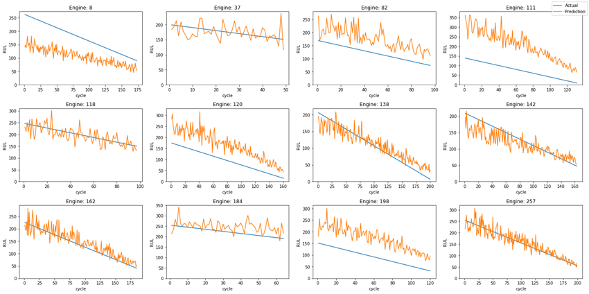Predictive Maintenance